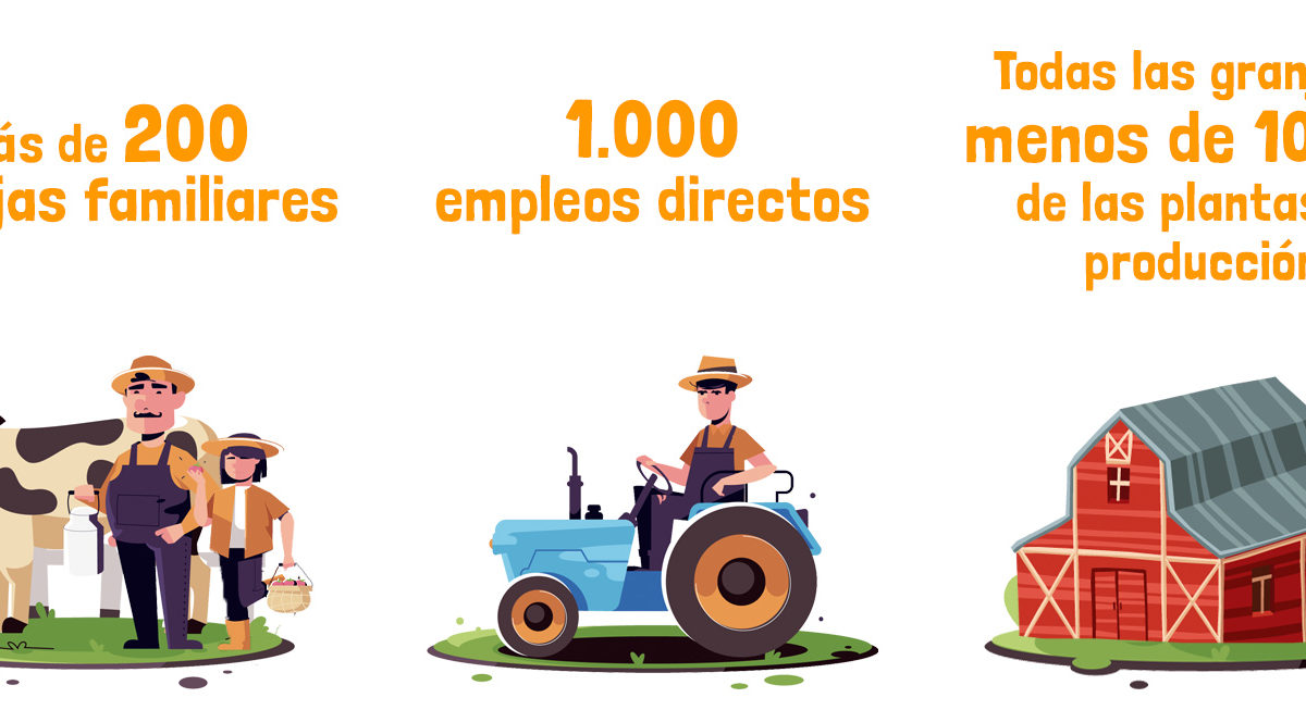 Consumo local - granjas familiares