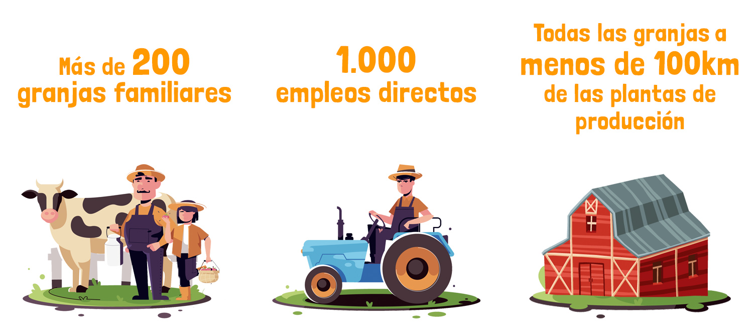 Consumo local - granjas familiares